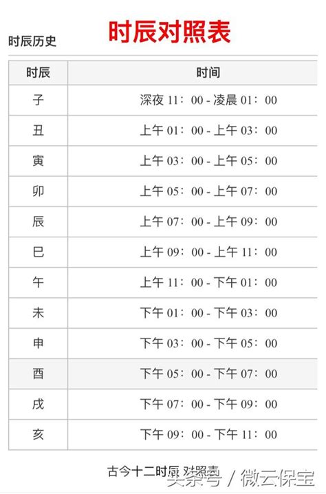 吉時對照表|【今日吉時查詢】吉時幾點、今日時辰吉凶